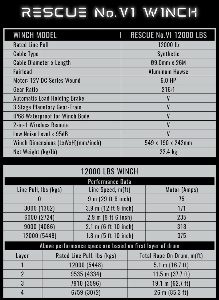 VIKOR INDUSTRIES Rescue VI Winch – 12,000lb Synthetic Rope (4×4 Winch)