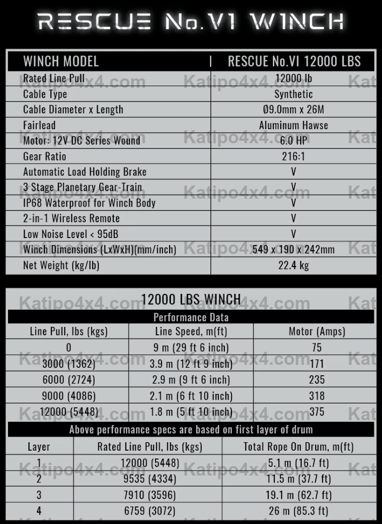 VIKOR INDUSTRIES Rescue VI Winch – 12,000lb Synthetic Rope (4×4 Winch)