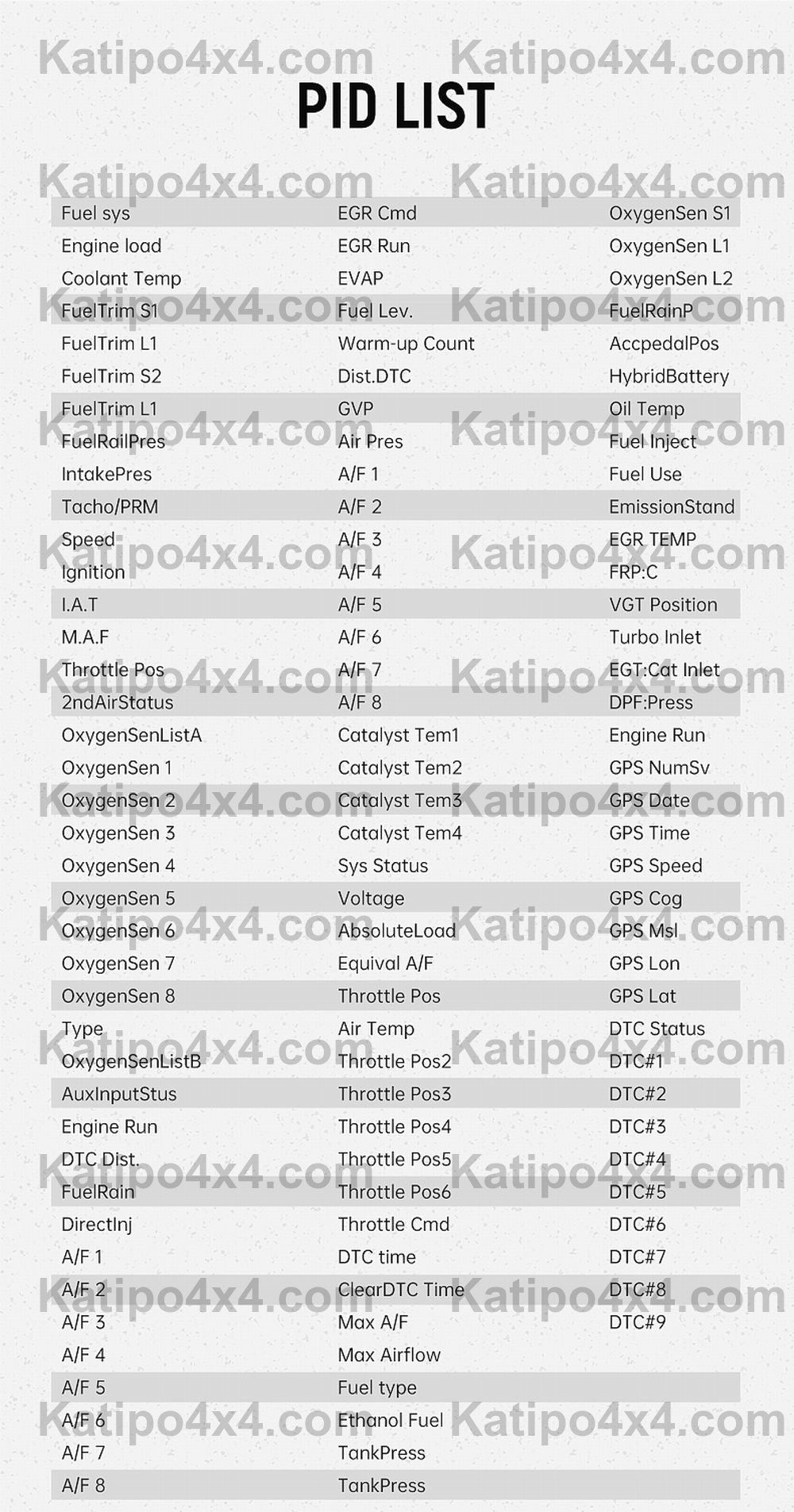 ( 1, 2 OR 3 GUAGES ) V61 Car On-board Computer 3 IN 1 HUD OBD2 Gauge GPS Speedometer Intelligent Inclinometer Alarm System ( WORLD WIDE SHIPPING )