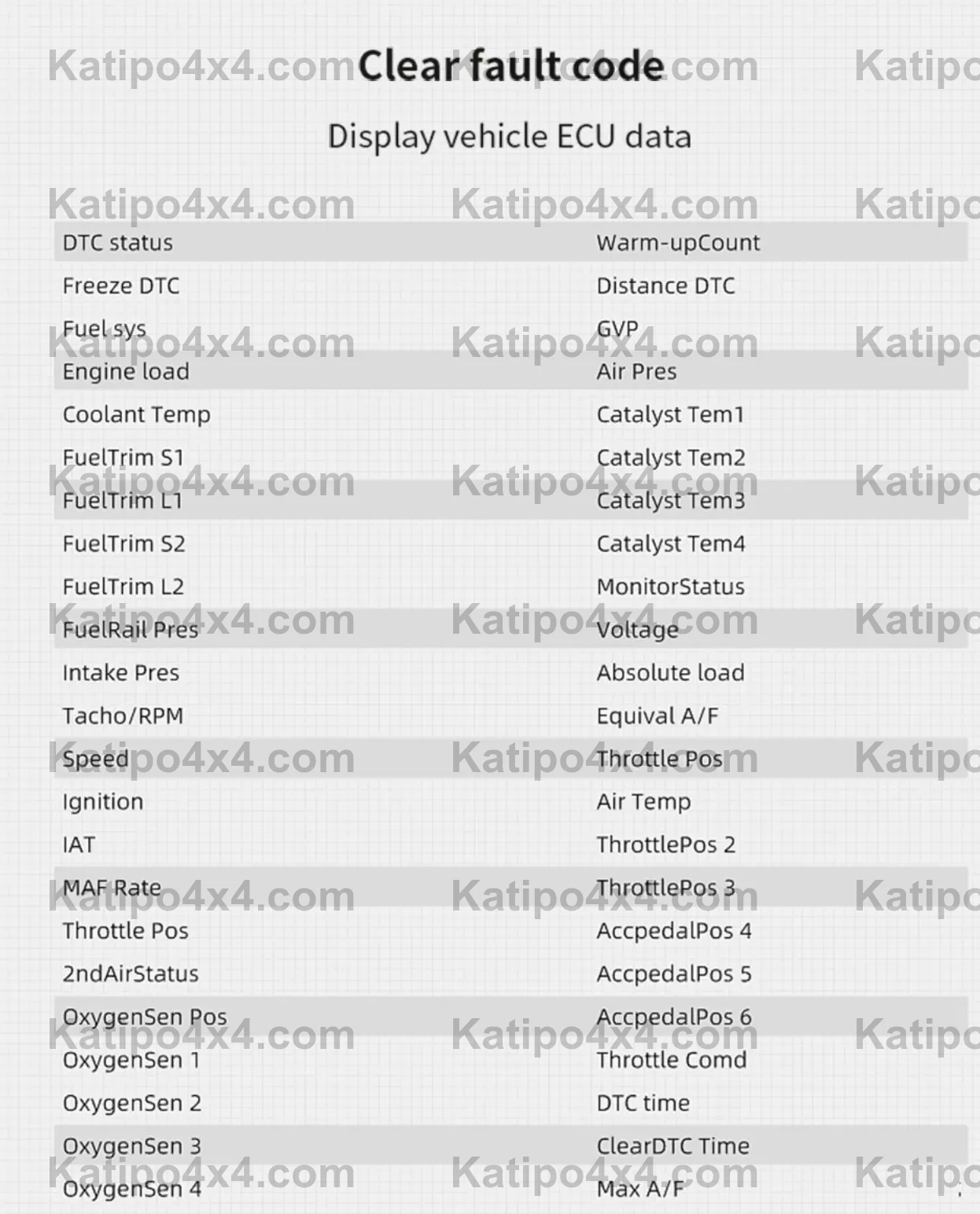 OBD2+GPS Smart Car HUD Gauge Digital Odometer, Turbo boost, Oil Temp & More