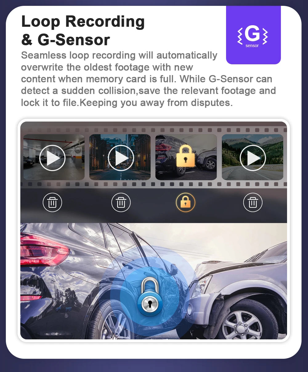 4K Dashcam for Ford Ranger, Everest & Raptor 2022+ ( Plug & Play Perfect fit )