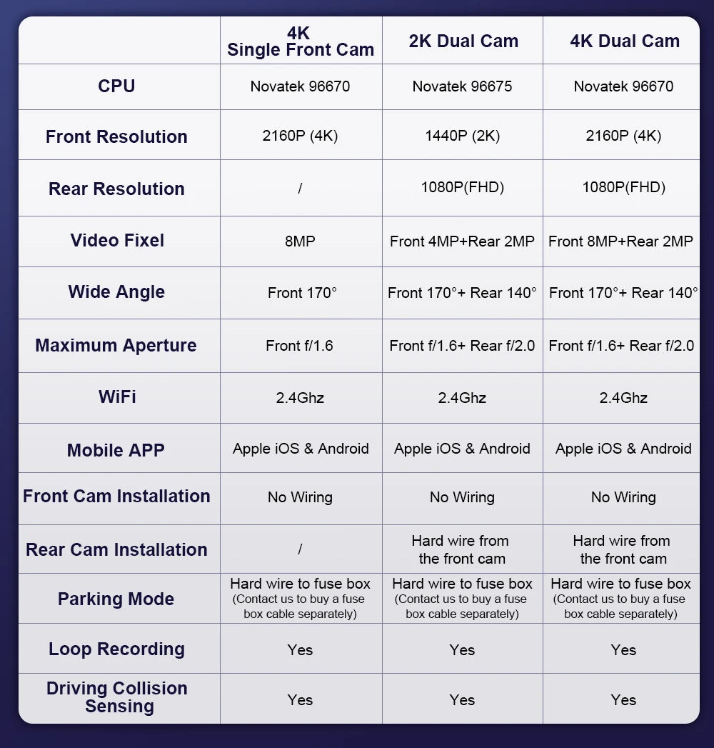 4K Dashcam for Ford Ranger, Everest & Raptor 2022+ ( Plug & Play Perfect fit )