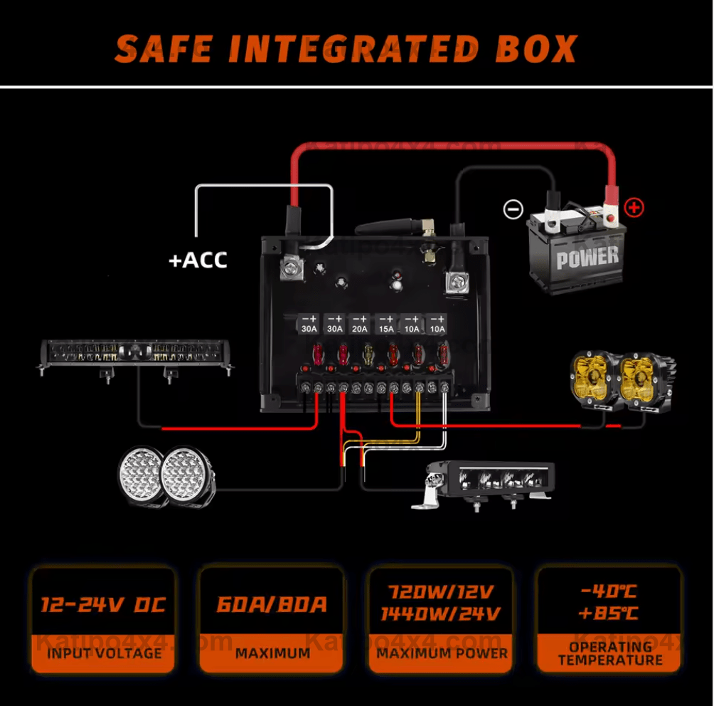 2015+ FORD RANGER, EVEREST & RAPTOR WIRELESS AUX SWITCH GRAB HANDLE SWITCH PANEL