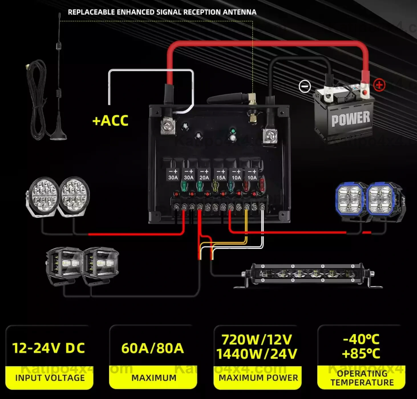 2015+ FORD RANGER, EVEREST & RAPTOR WIRELESS AUX SWITCH GRAB HANDLE SWITCH PANEL